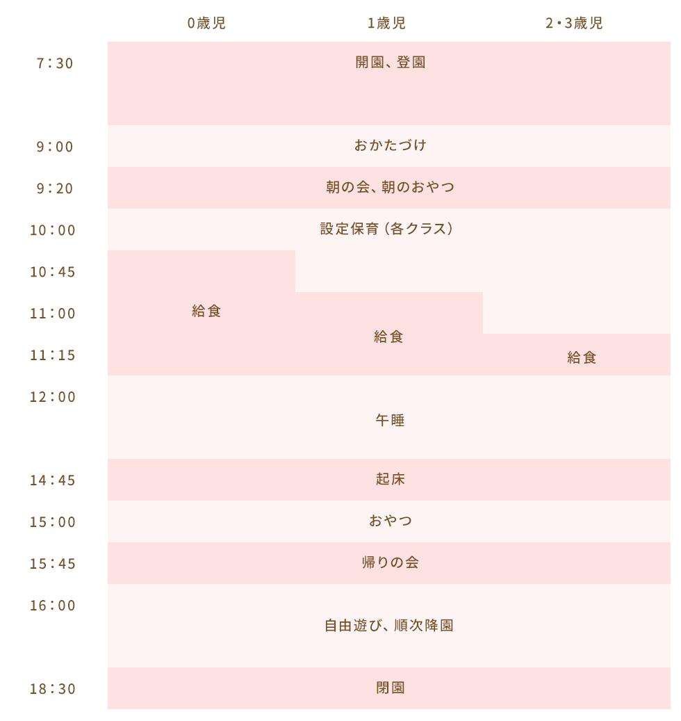 園での生活〜1日のスケジュール〜