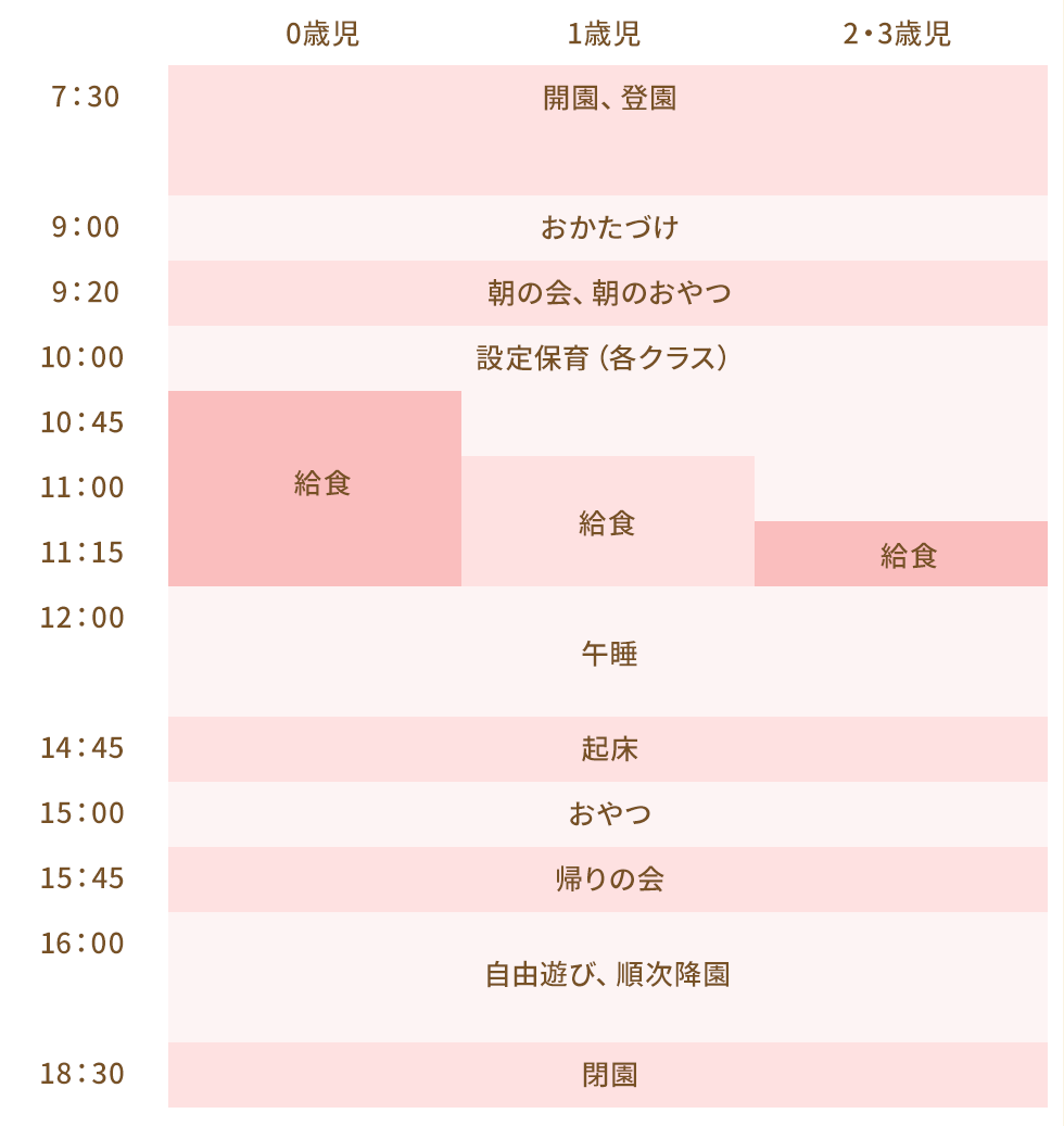 園での生活〜1日のスケジュール〜