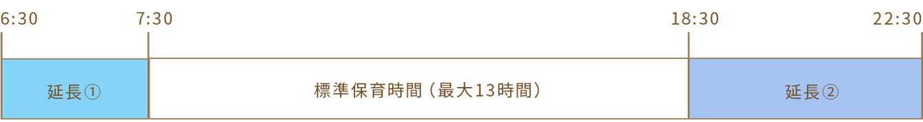 保育時間・延長保育時間