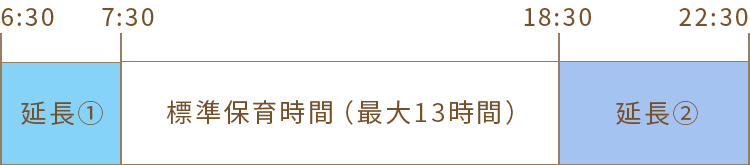 保育時間・延長保育時間